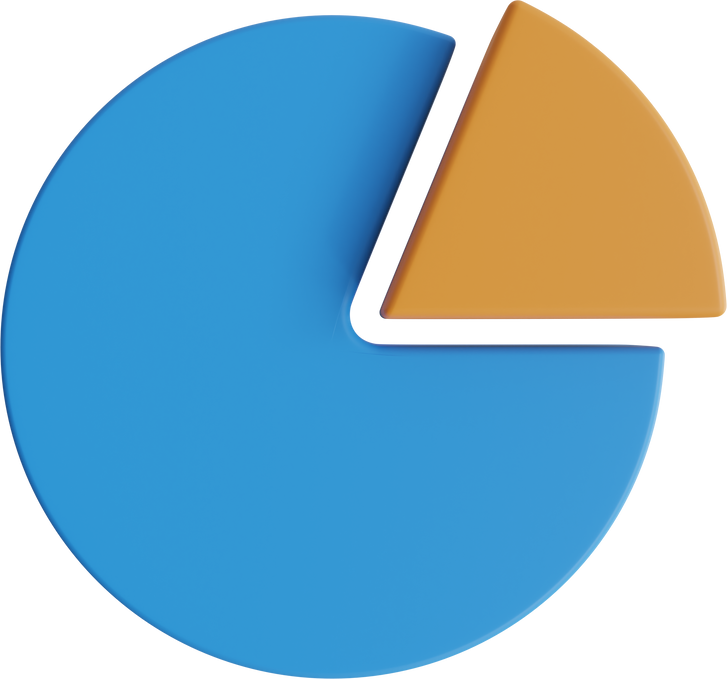 3D Pie Chart